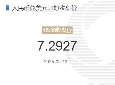 2月13日人民币兑美元即期收盘价报7.2927 较上一交易日上调162个基点(2025年02月13日)