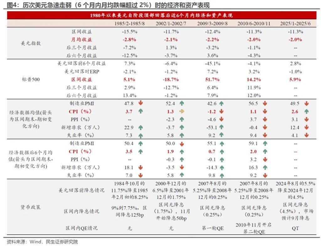 如何理解美元和美股“劈叉”？ - 图片3