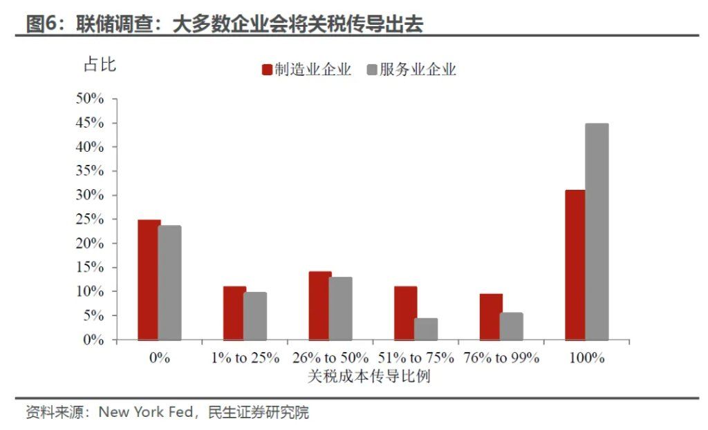 如何理解美元和美股“劈叉”？ - 图片5
