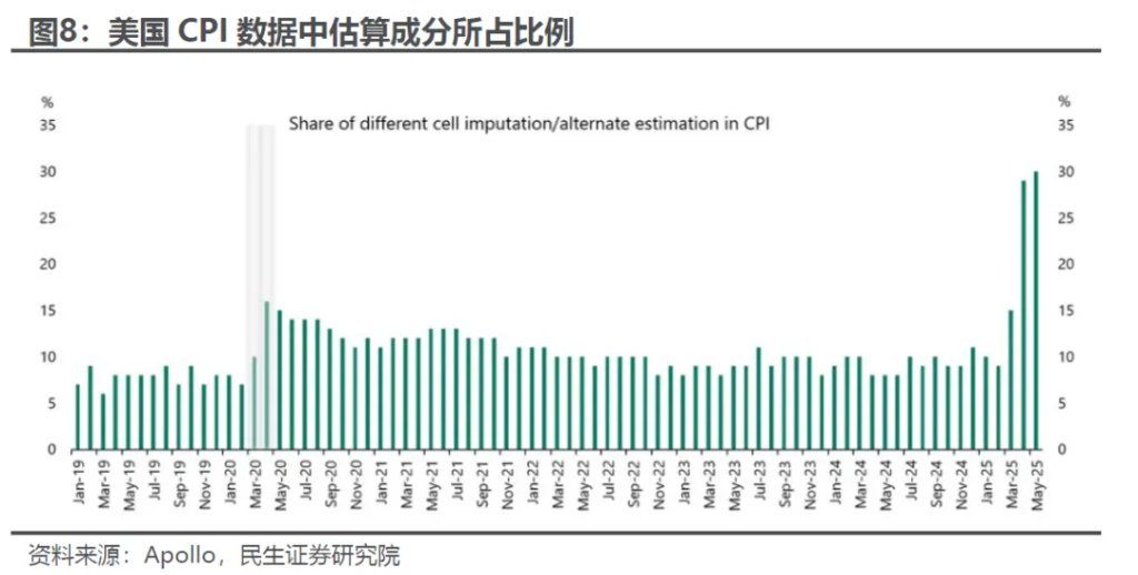 如何理解美元和美股“劈叉	”？ - 图片7