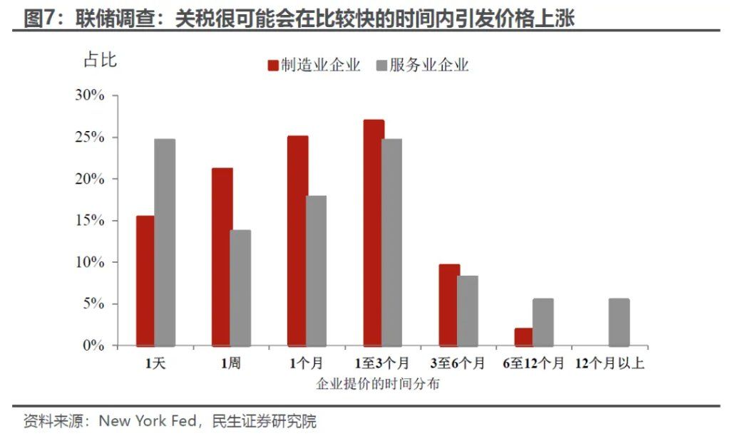 如何理解美元和美股“劈叉”？ - 图片6
