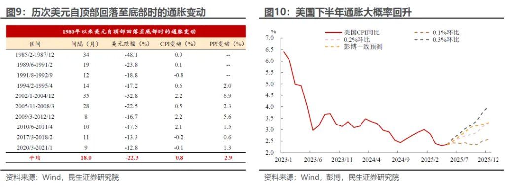 如何理解美元和美股“劈叉	”？ - 图片8