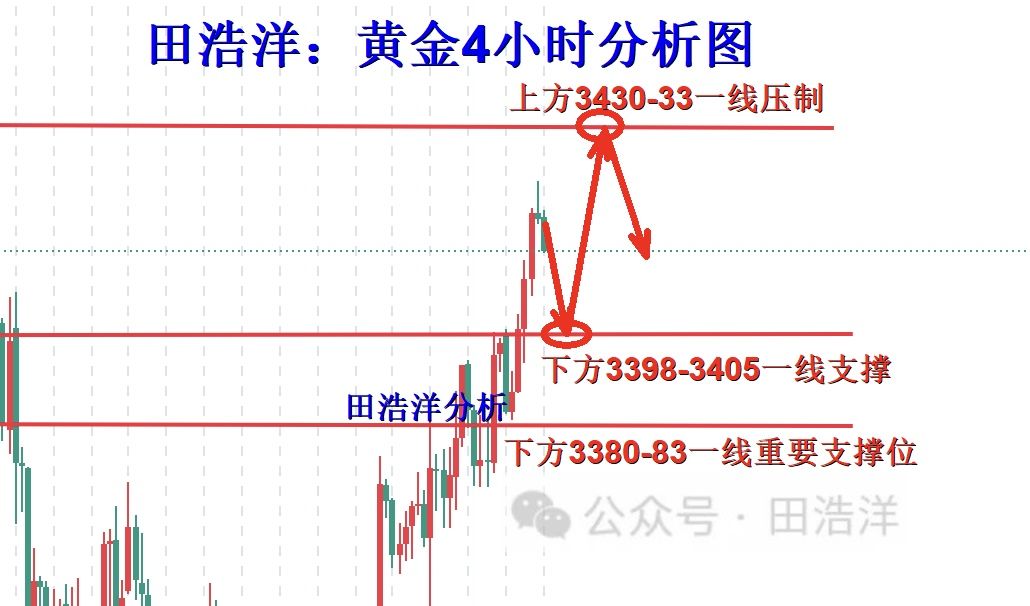 黄金4小时分析号.jpg