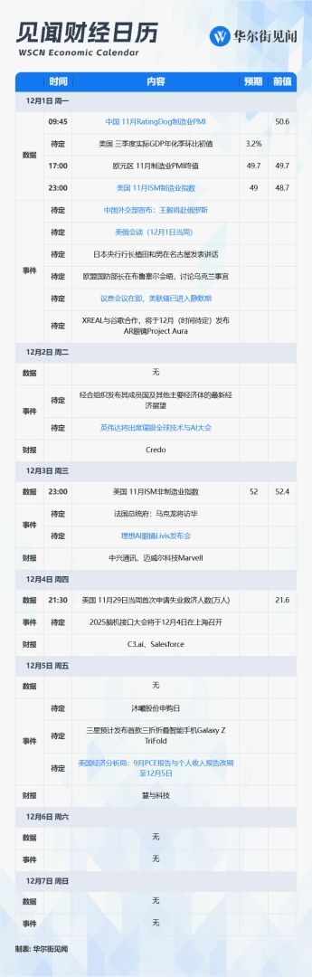 下周重磅日程：美俄会谈、中美PMI