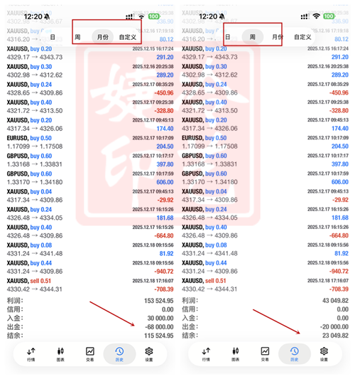 冷艺婕：12.28黄金周初右侧继续多 原油空下看